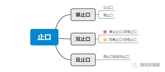 塑胶件的结构设计：止口篇的图1