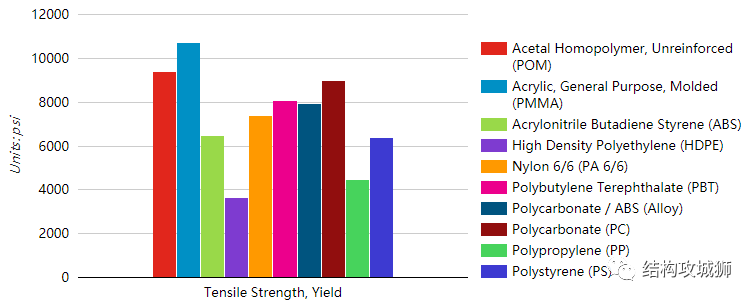 塑胶件的结构设计：螺纹连接结构篇（中）的图5