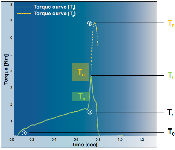 塑胶件的结构设计：螺纹连接结构篇（中）的图1