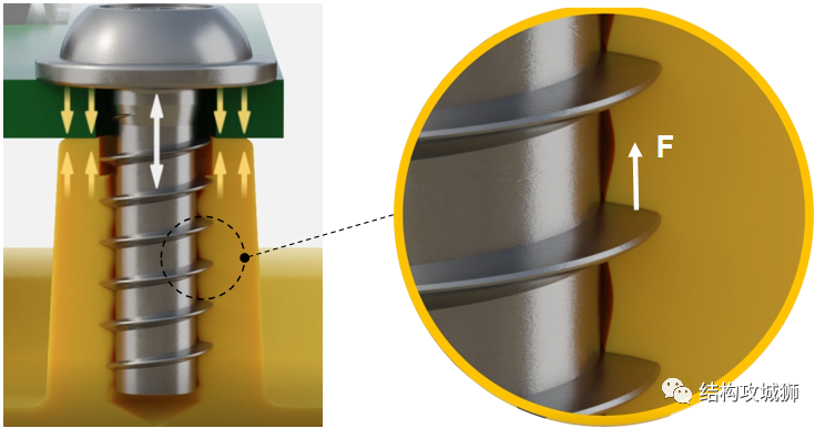 塑胶件的结构设计：螺纹连接结构篇（中）的图4
