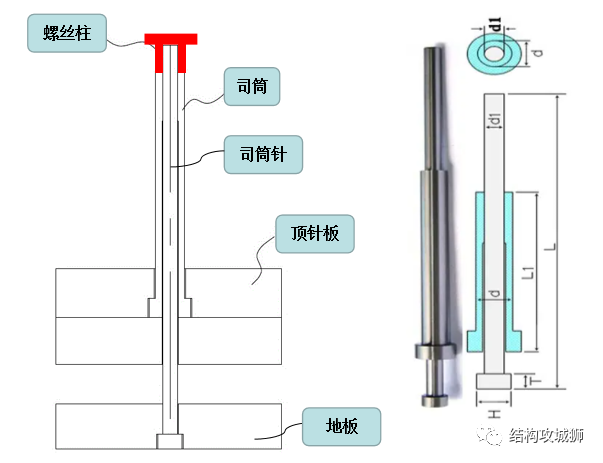塑胶件的结构设计：螺纹连接结构篇（下）的图7
