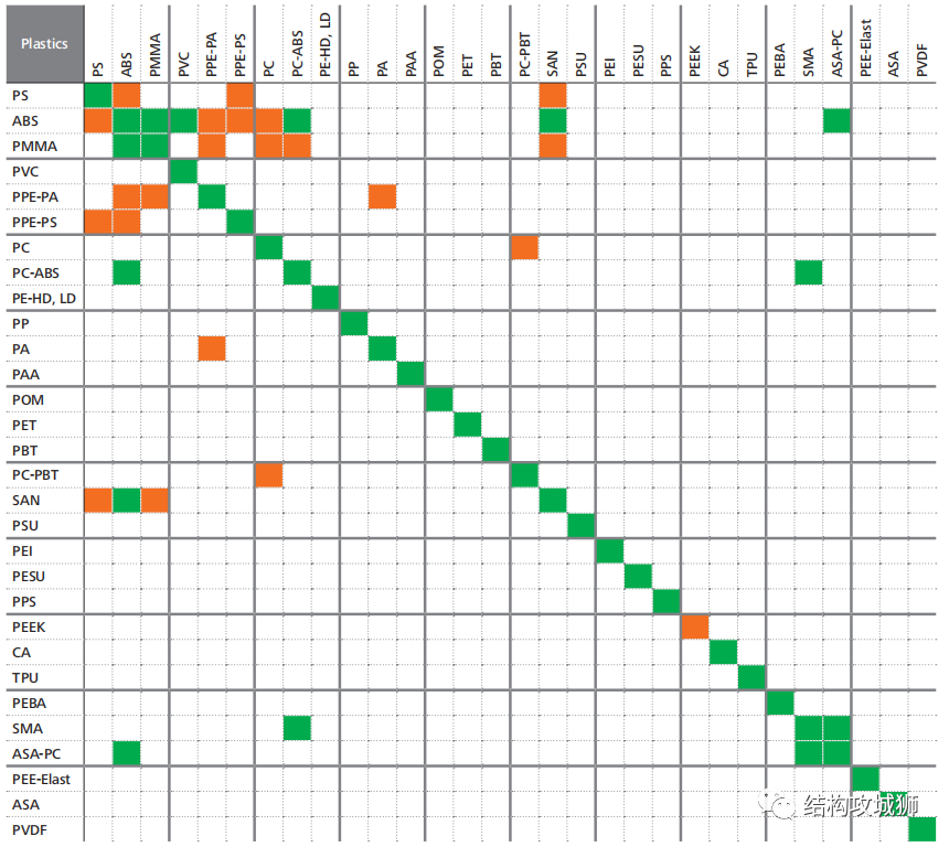 塑胶件的结构设计：超声波焊接篇（上）的图8