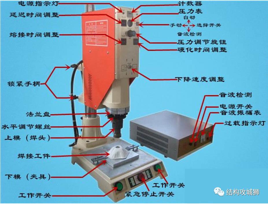 塑胶件的结构设计：超声波焊接篇（上）的图4