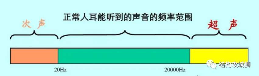 塑胶件的结构设计：超声波焊接篇（上）的图3