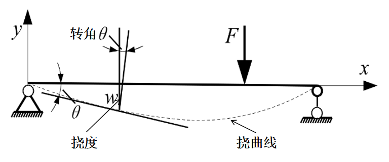 塑胶的结构设计：加强筋篇（上）的图27
