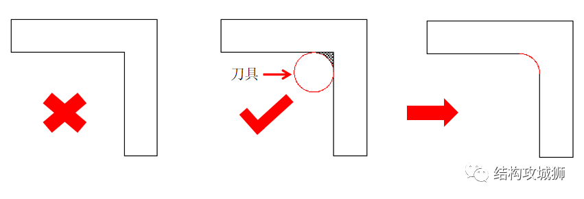如何通过结构设计降低CNC加工件的成本的图7