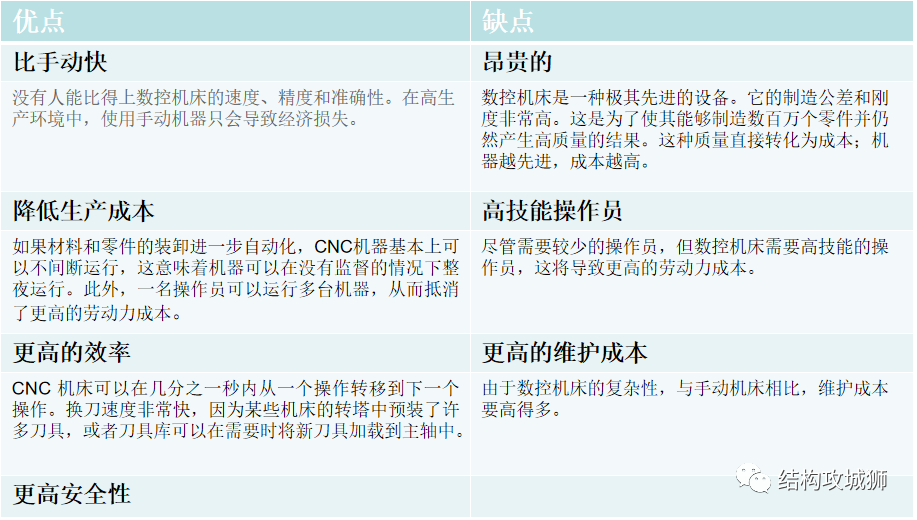 如何通过结构设计降低CNC加工件的成本的图1