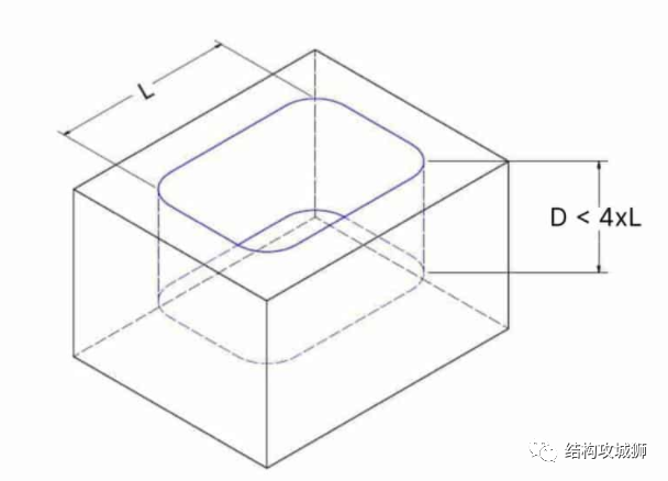 如何通过结构设计降低CNC加工件的成本的图10