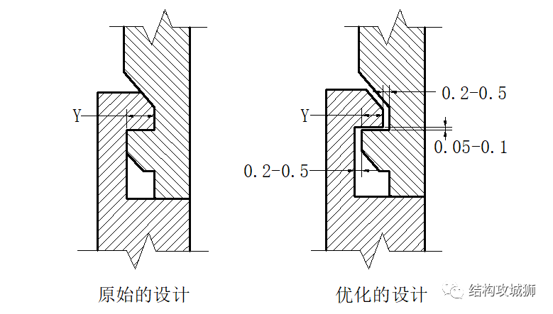 塑胶件的结构设计：卡扣篇（下）的图8