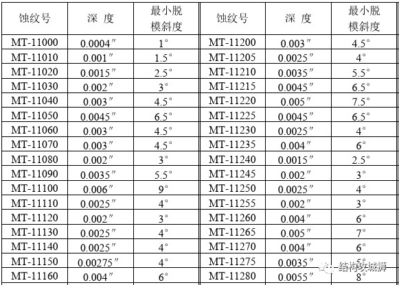 塑胶件的结构设计：拔模斜度篇（上）的图11