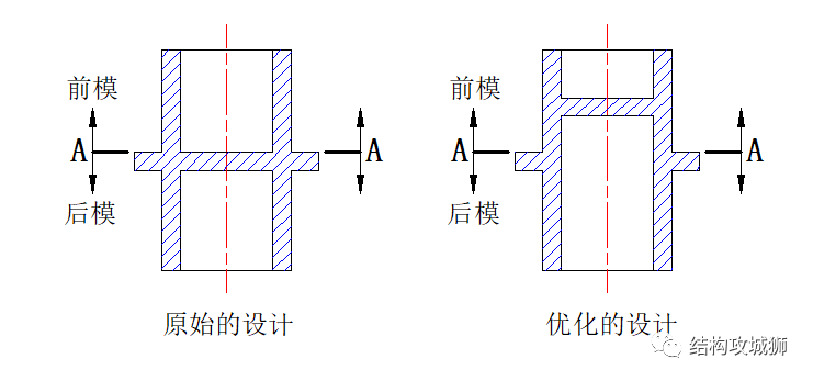 塑胶件的结构设计：拔模斜度篇（上）的图9