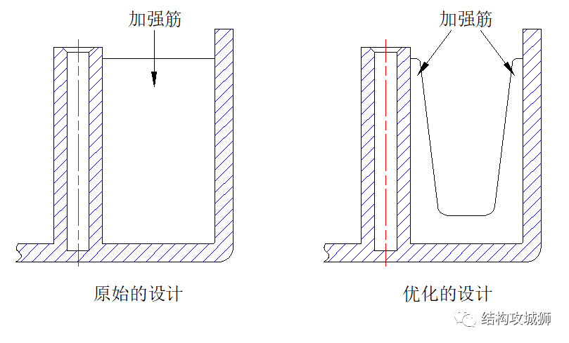 塑胶的结构设计：加强筋篇（下）的图5