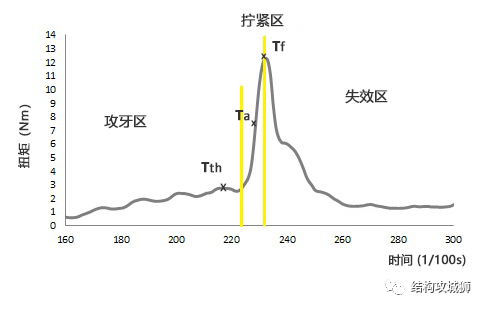 塑膠件的結構設計：螺紋連接結構篇（上）的圖11