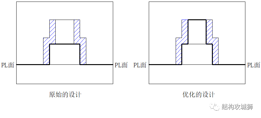 塑胶件的结构设计：分型面（线）篇的图16