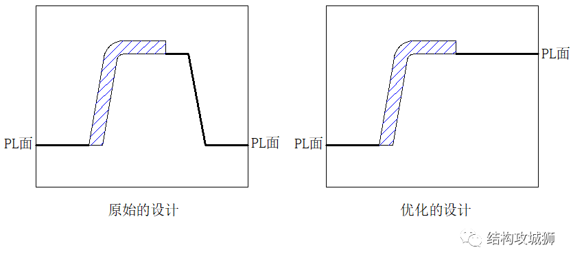 塑胶件的结构设计：分型面（线）篇的图24