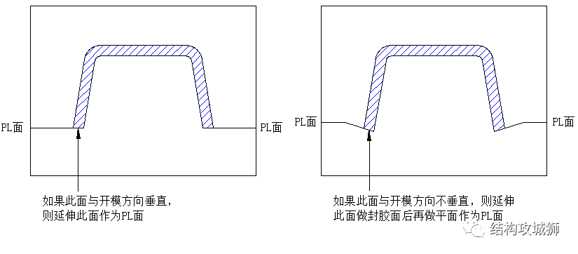 塑胶件的结构设计：分型面（线）篇的图1
