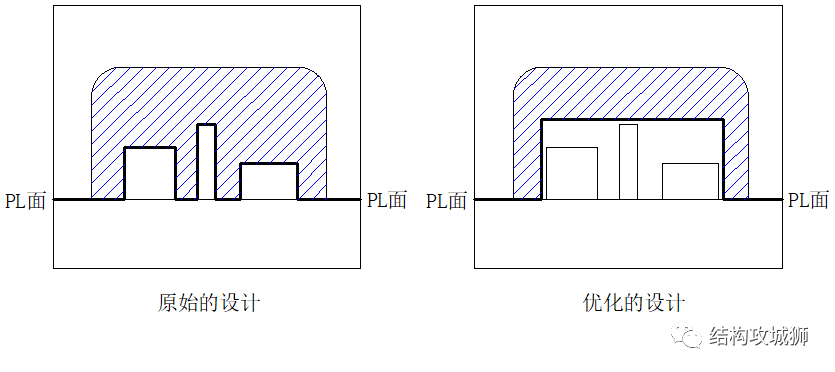 塑胶件的结构设计：分型面（线）篇的图23