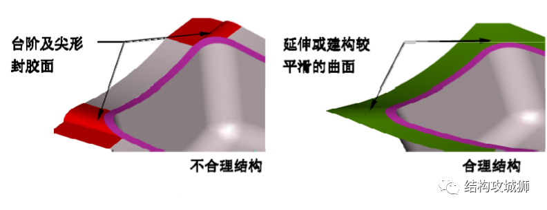 塑胶件的结构设计：分型面（线）篇的图13