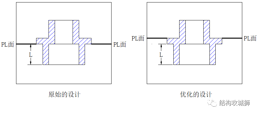 塑胶件的结构设计：分型面（线）篇的图18