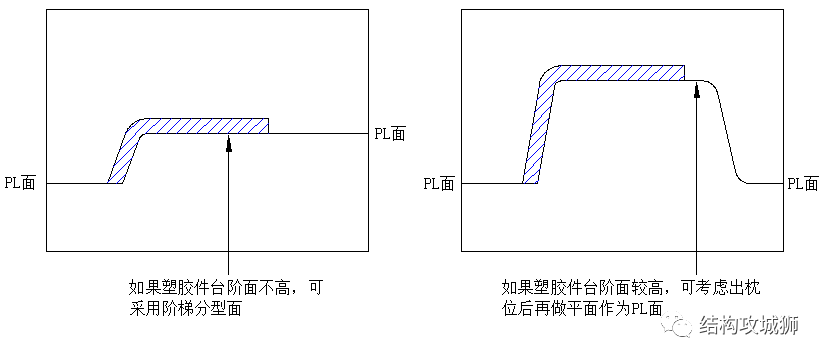 塑胶件的结构设计：分型面（线）篇的图4