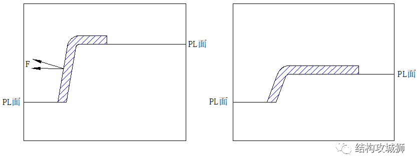 塑胶件的结构设计：分型面（线）篇的图2