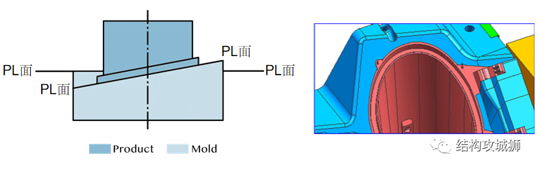 塑胶件的结构设计：分型面（线）篇的图8
