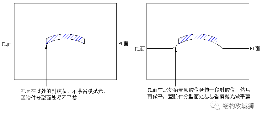 塑胶件的结构设计：分型面（线）篇的图9