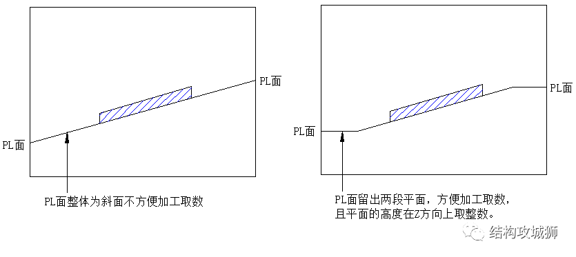 塑胶件的结构设计：分型面（线）篇的图7