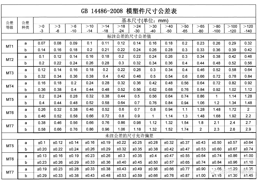 塑胶件的结构设计：止口篇的图17