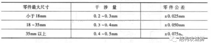 塑胶件的结构设计：超声波焊接篇（中）的图21