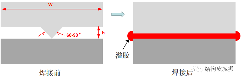 塑胶件的结构设计：超声波焊接篇（中）的图12