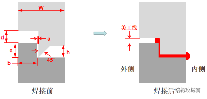 塑胶件的结构设计：超声波焊接篇（中）的图16