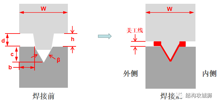 塑胶件的结构设计：超声波焊接篇（中）的图19