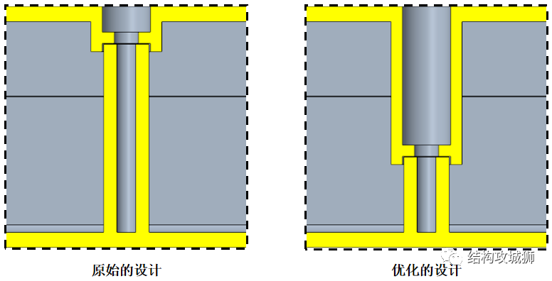 塑胶件的结构设计：螺纹连接结构篇（下）的图9