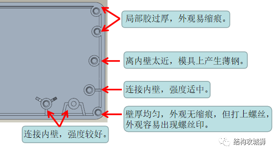 塑胶件的结构设计：螺纹连接结构篇（下）的图20