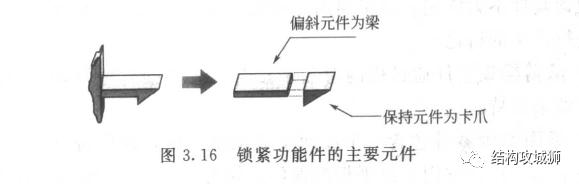 塑胶件的结构设计：卡扣篇（上）的图14