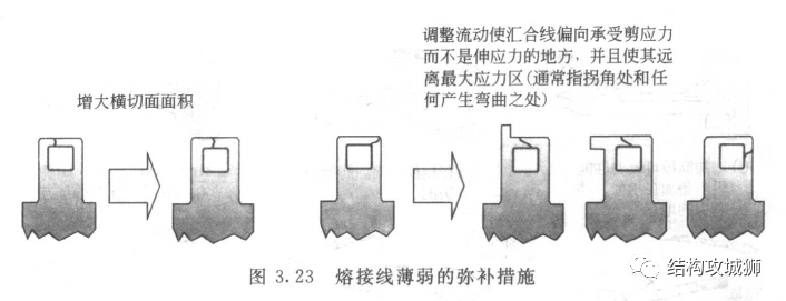 塑胶件的结构设计：卡扣篇（上）的图23
