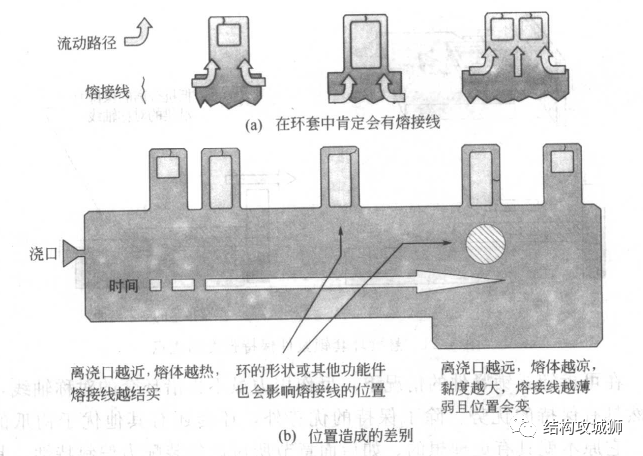 塑胶件的结构设计：卡扣篇（上）的图22
