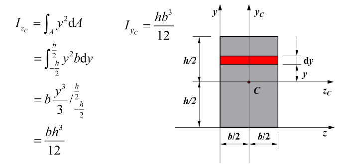 塑胶的结构设计：加强筋篇（上）的图9