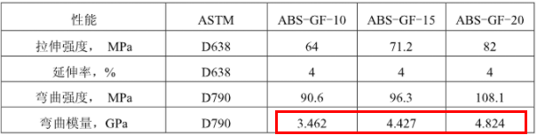 塑胶的结构设计：加强筋篇（上）的图5