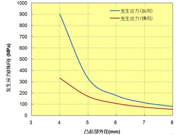 塑胶件的结构设计：螺纹连接结构篇（中）的图27