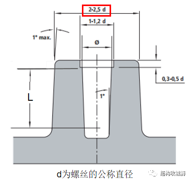 塑胶件的结构设计：螺纹连接结构篇（中）的图29