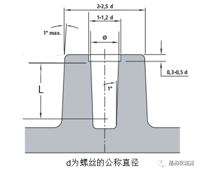 塑胶件的结构设计：螺纹连接结构篇（中）的图16