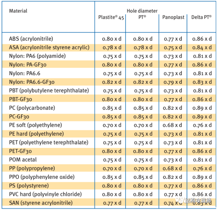 塑胶件的结构设计：螺纹连接结构篇（中）的图18