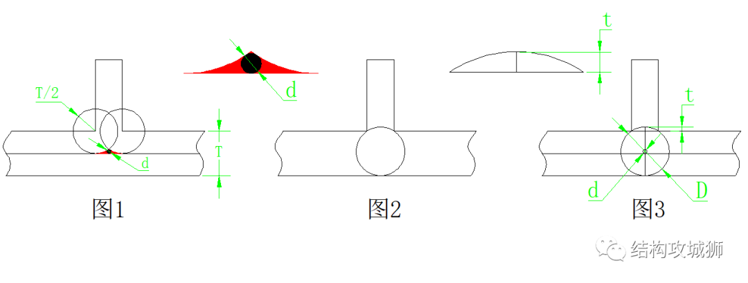 塑胶的结构设计：加强筋篇（中）的图5