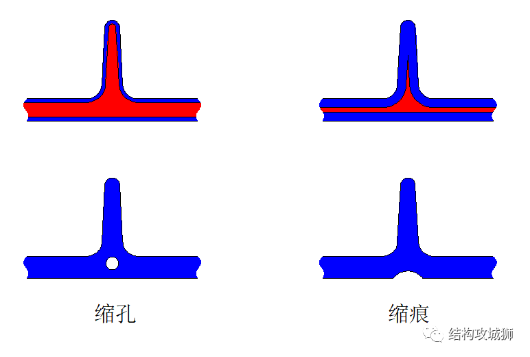 塑胶的结构设计：加强筋篇（中）的图1