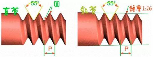 螺纹这么多，如何分的清?的图6