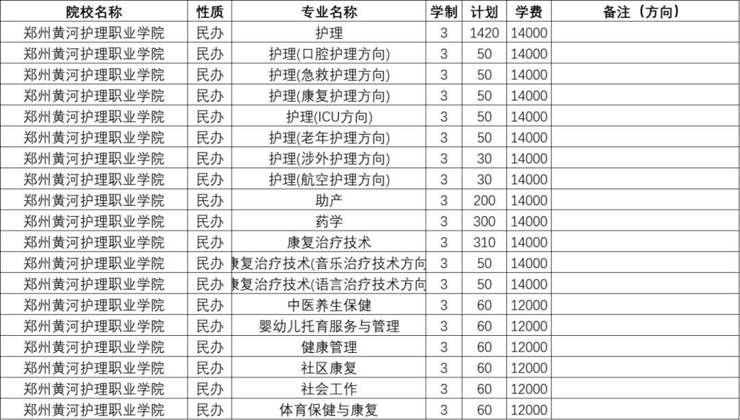 鄭州黃河護理學院錄取通知書_2024年鄭州黃河護理職業學院錄取分數線及要求_黃河護理學院錄取分2019