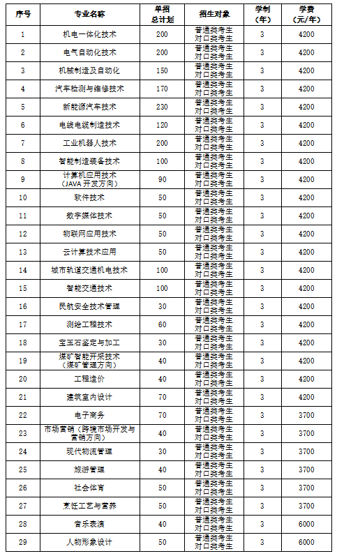 濮阳职业技术学院录取位次_2024年濮阳职业技术学院录取分数线及要求_濮阳职业技术学院录取通知