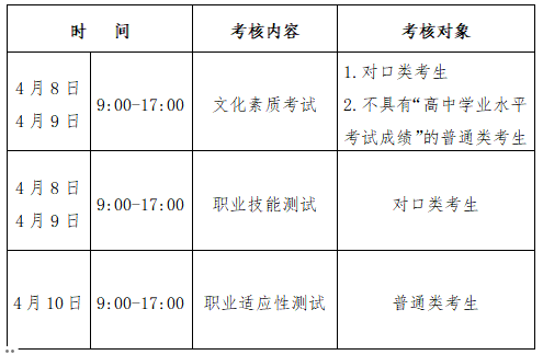 濮阳职业技术学院录取通知_2024年濮阳职业技术学院录取分数线及要求_濮阳职业技术学院录取位次